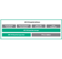 Veeam BU Ess Ent+/Avail Ent+ Upg E-LTU