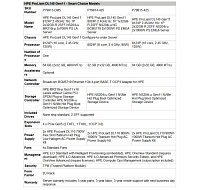HPE PL DL145g11 AMD 8024P (2.4/8C) 2x16G 2SFF 2x900-1000W 4p1Gb Smart Choice