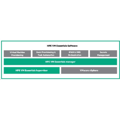 StorMagic 6TB Standard 1yr 24x7 Support