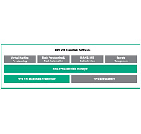 HPE Morpheus VM Essentials Software per Socket 1-year E-LTU