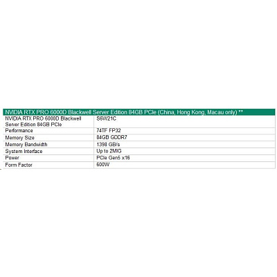 NVIDIA RTX PRO 6000D 84GB PCIe Accelerator for HPE