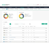 HPE Morpheus Enterprise Software (Enterprise License Agreement) 5-year 24x7 Support E-LTU